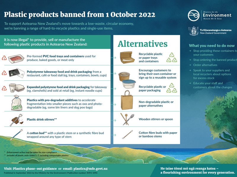 Tranche 1 Guidelines